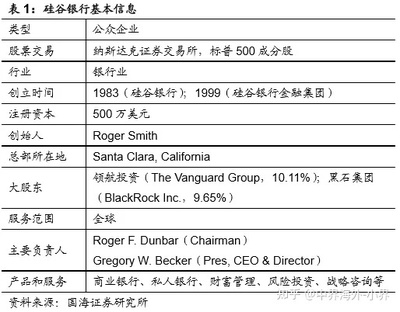 中界海外 | 美国硅谷银行(SVB) - 投资者眼中的“香饽饽”